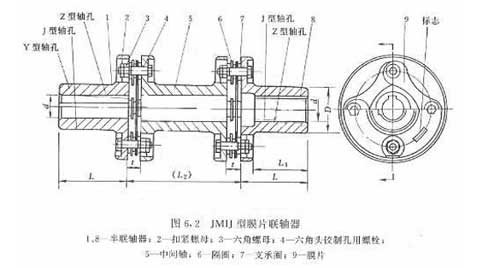 JMIJ接中間軸膜片聯(lián)軸器
