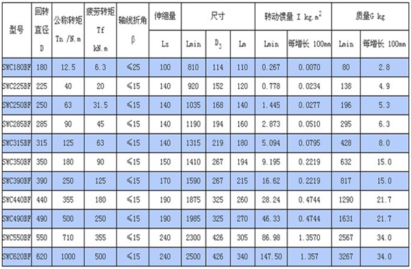 標(biāo)準(zhǔn)伸縮法蘭式聯(lián)軸器
