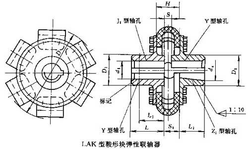 LAK鞍形塊彈性聯(lián)軸器